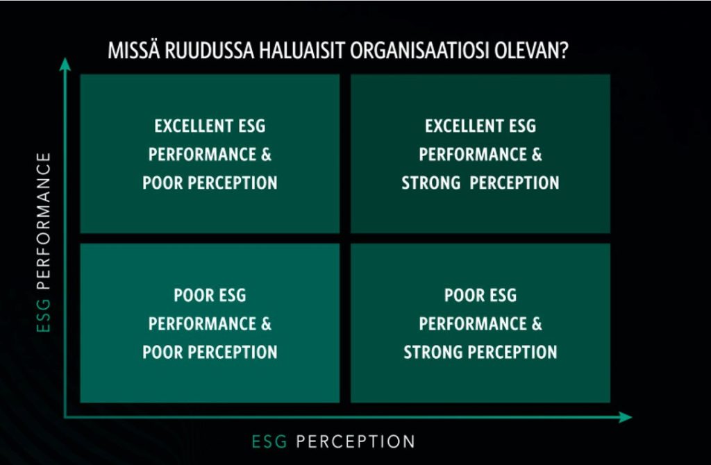 ESG Perception