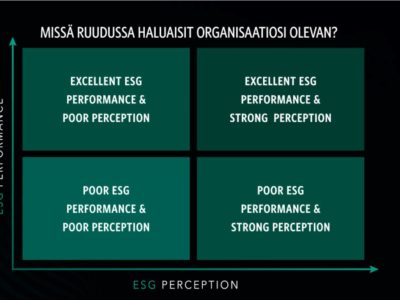 ESG Perception