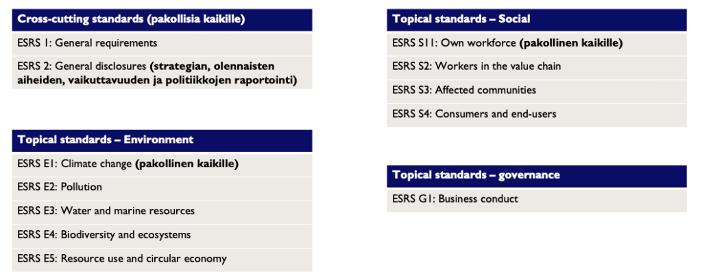 ESRS standardit kestävyysraportointi